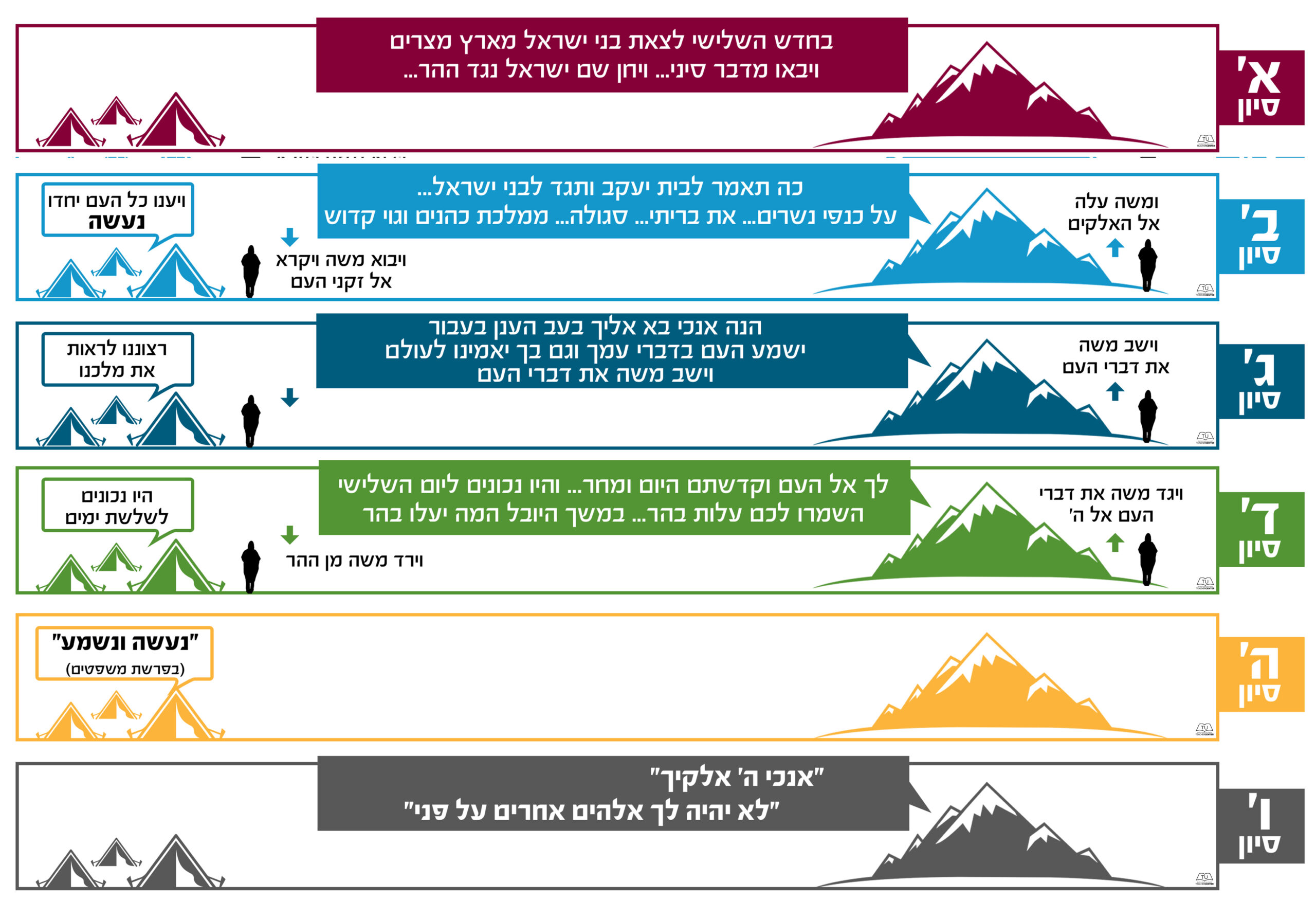 13″x19″ Poster + Worksheet Torah Umesorah Teacher Center