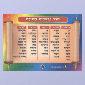 The Sidros Chart