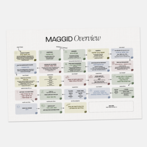 Maggid Overview Chart