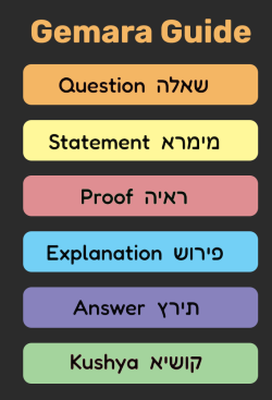 by Torah Umesorah Teacher Center