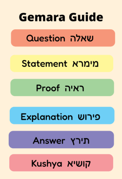 by Torah Umesorah Teacher Center