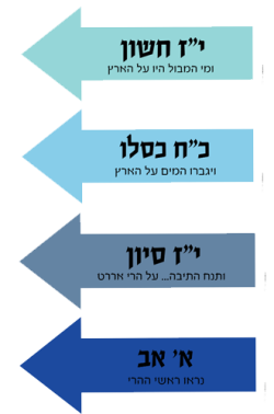 by Torah Umesorah Teacher Center