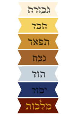 by Torah Umesorah Teacher Center